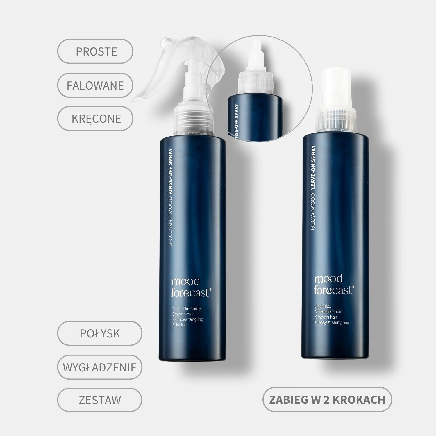 Zestaw Secret Gloss - 2 etapowy zabieg wygładzania włosów Mood Forecast