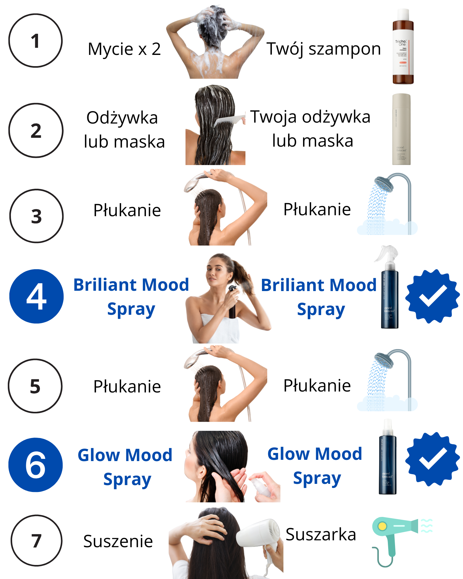 Zestaw Secret Gloss - 2 etapowy zabieg wygładzania włosów Mood Forecast