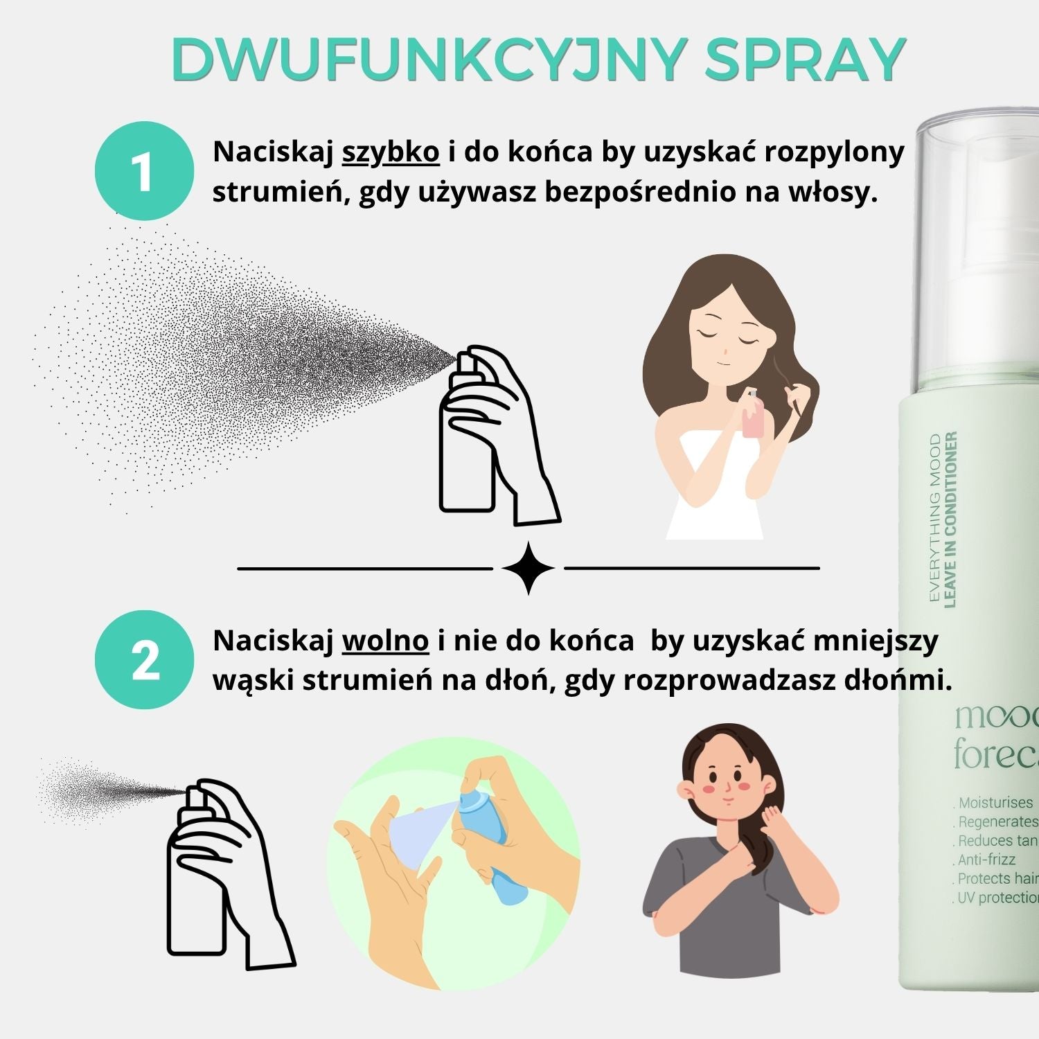 Odżywka bez spłukiwania Everything Mood Forecast