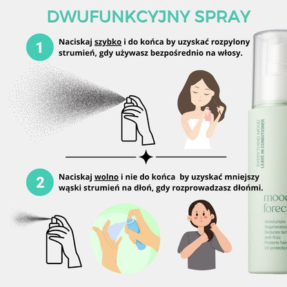 Odżywka bez spłukiwania Everything Mood Forecast