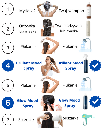Brilliant Mood spray wygładzający do spłukiwania Mood Forecast